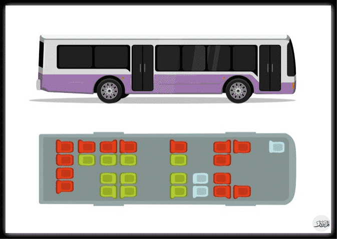 أكثر المقاعد أمانًا في وسائل النقل المختلفة