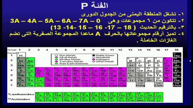 الجدول الدوري