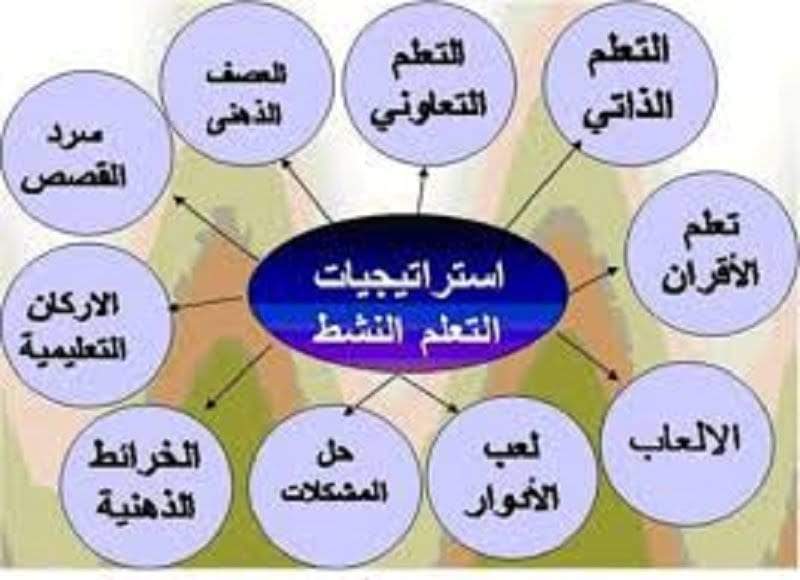 استراتيجيات التعلم النشط