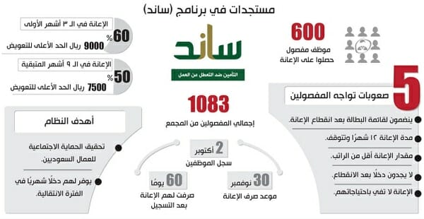 موعد نزول راتب ساند