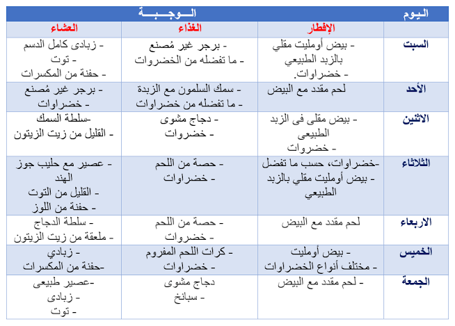 رجيم رمضاني مجرب 