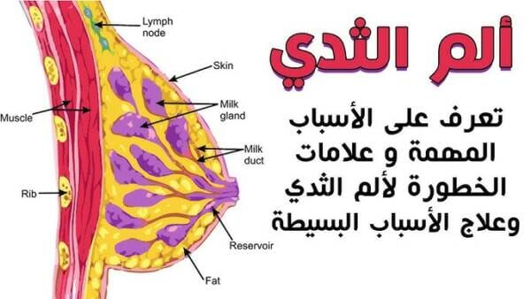 أسباب ألم الثدي الأيسر عند النساء