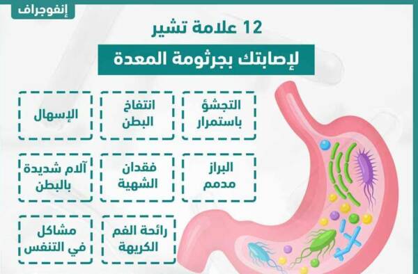 اعراض جرثومة المعدة