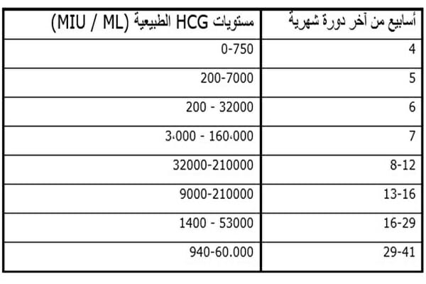 هل تحليل الحمل بالبول مضمون ومتى يتم عمل الاختبار